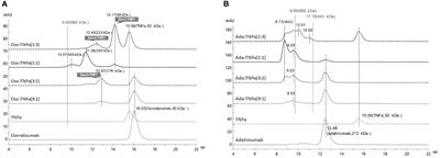 Unique structure of ozoralizumab, a trivalent anti-TNFα NANOBODY® compound, offers the potential advantage of mitigating the risk of immune complex-induced inflammation